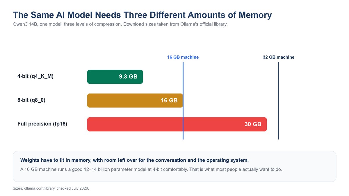 how much ram do i need