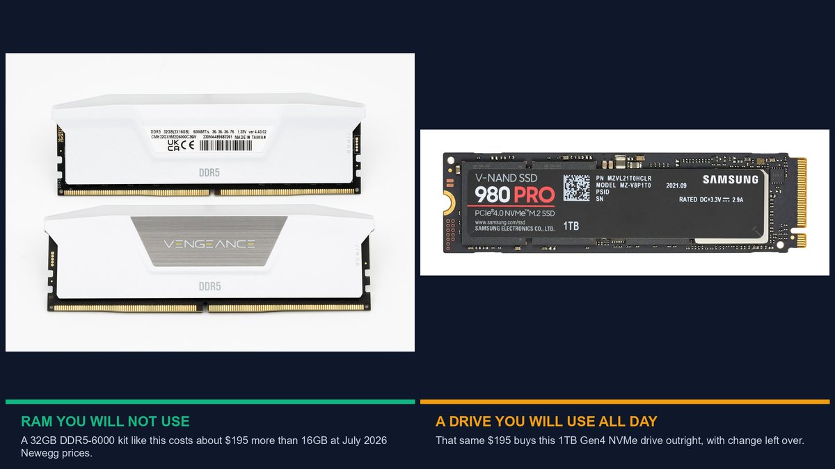 how much ram do i need