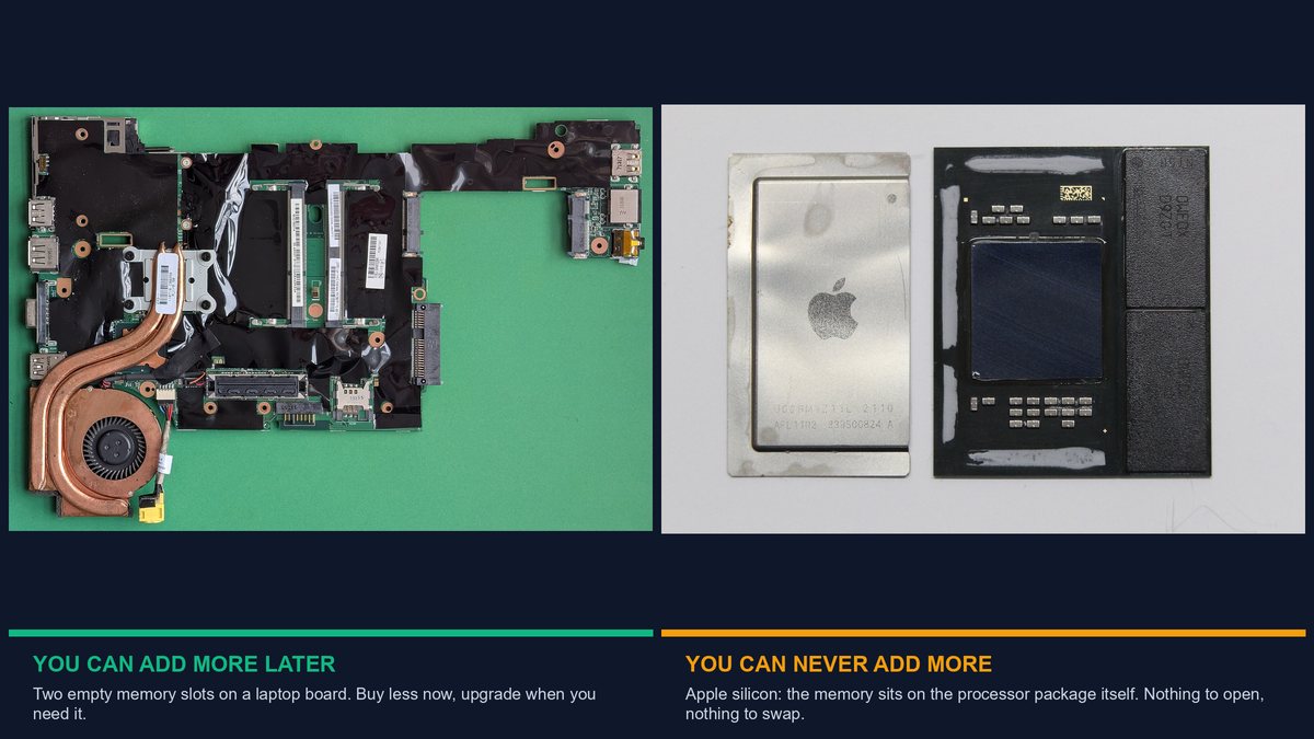 how much ram do i need