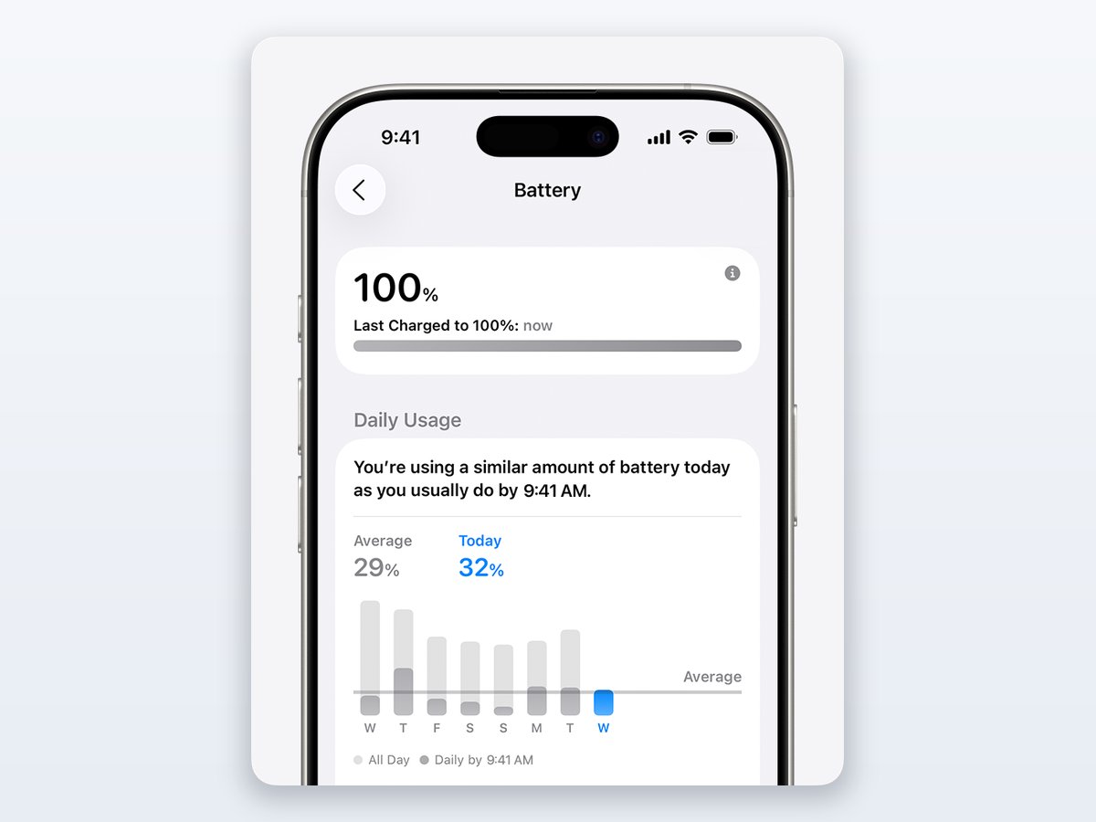 iOS 26 Battery screen with the Daily Usage chart comparing today’s battery use against the seven-day average