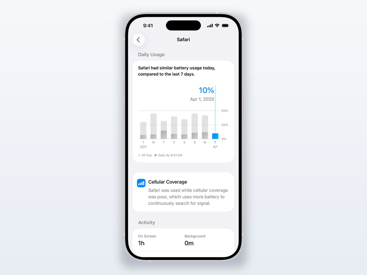 iOS 26 per-app battery detail screen for Safari showing a seven-day usage chart and a Cellular Coverage insight explaining extra drain from poor signal