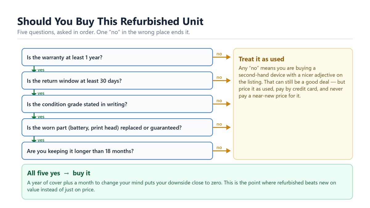 what does refurbished mean