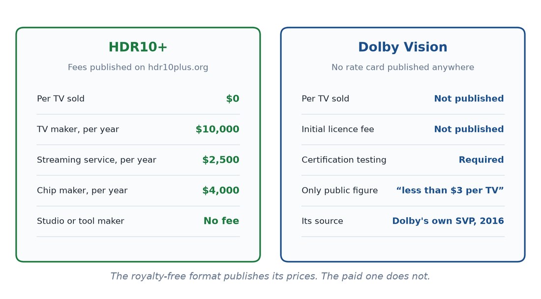 what is dolby vision