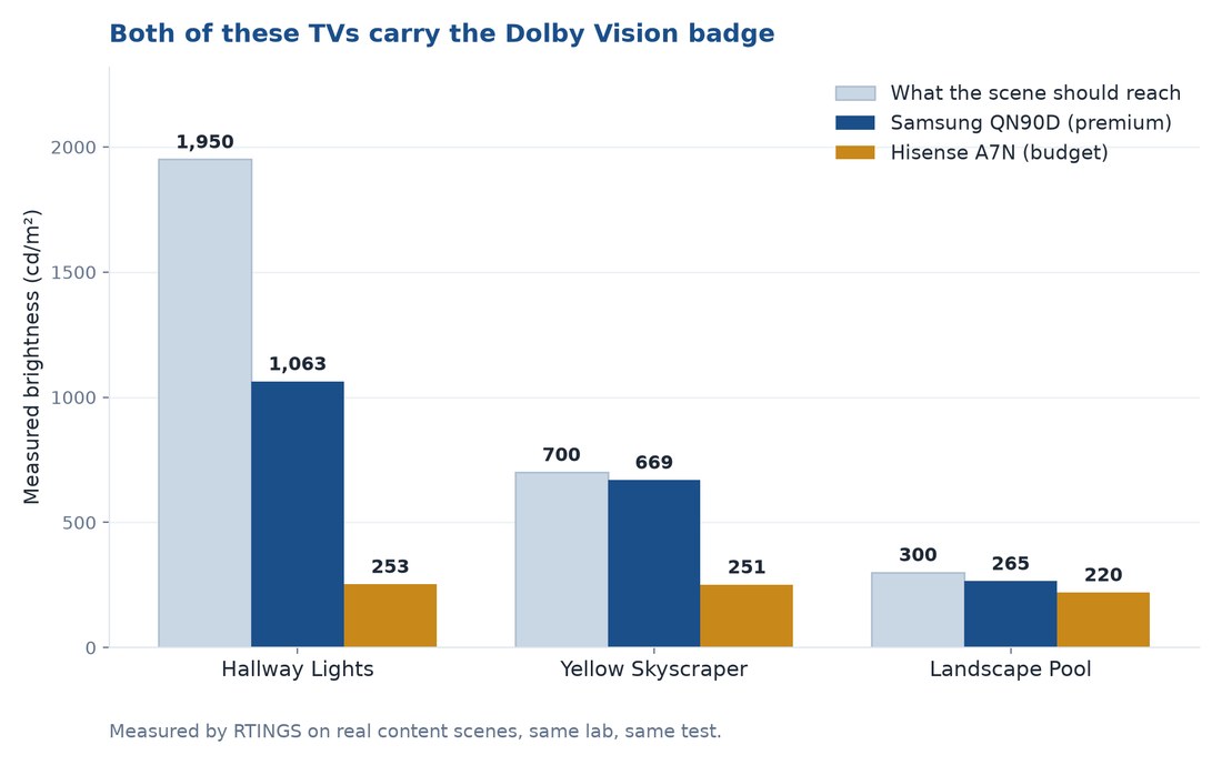 what is dolby vision