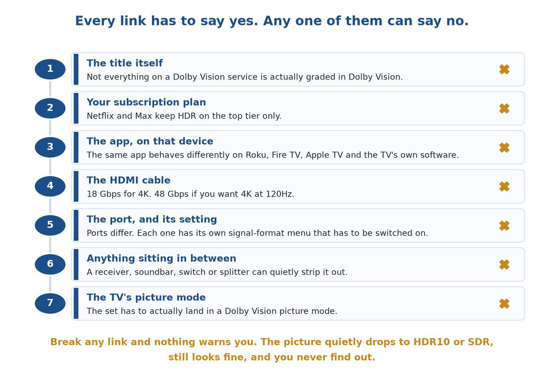 what is dolby vision