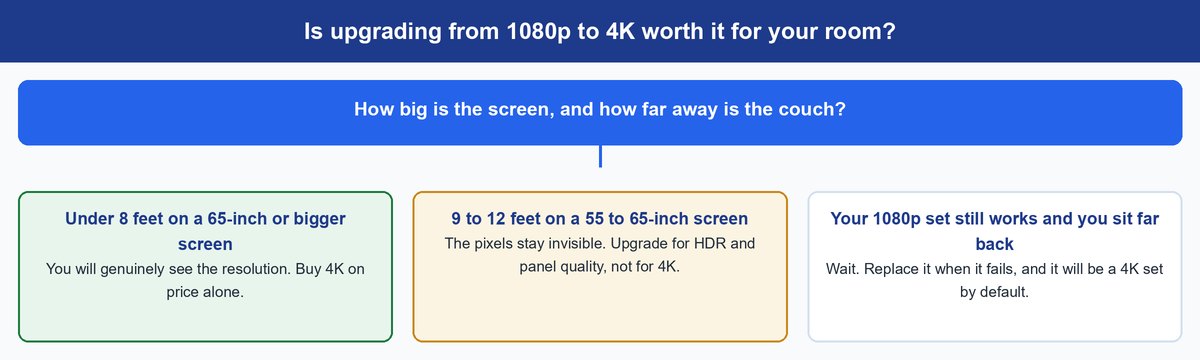 4k vs 1080p