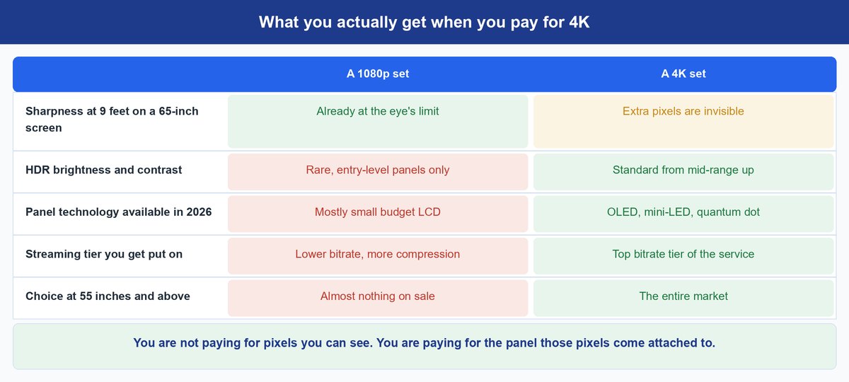4k vs 1080p