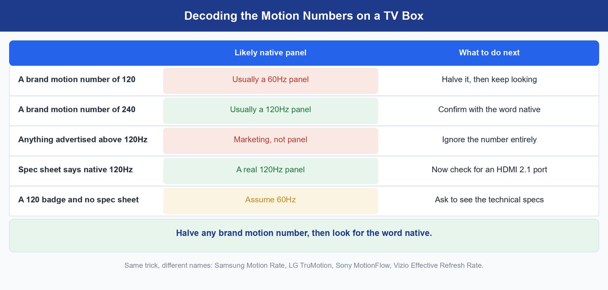60hz vs 120hz
