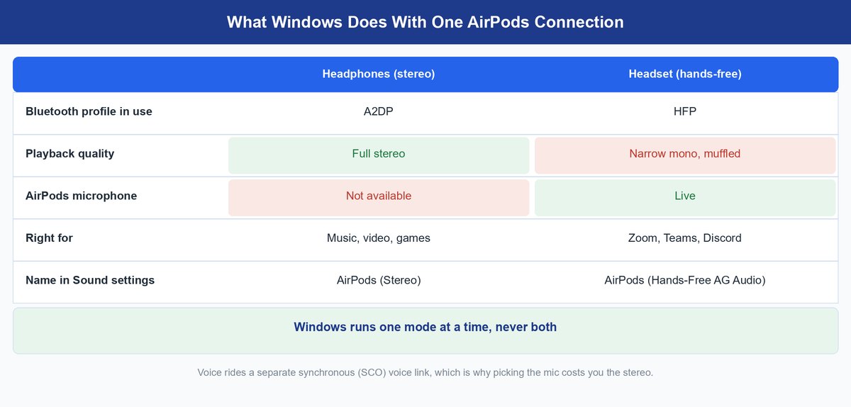 how to connect airpods to laptop