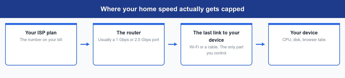 ethernet vs wifi