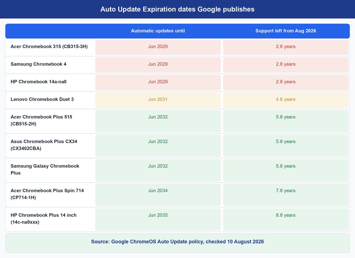 chromebook vs laptop