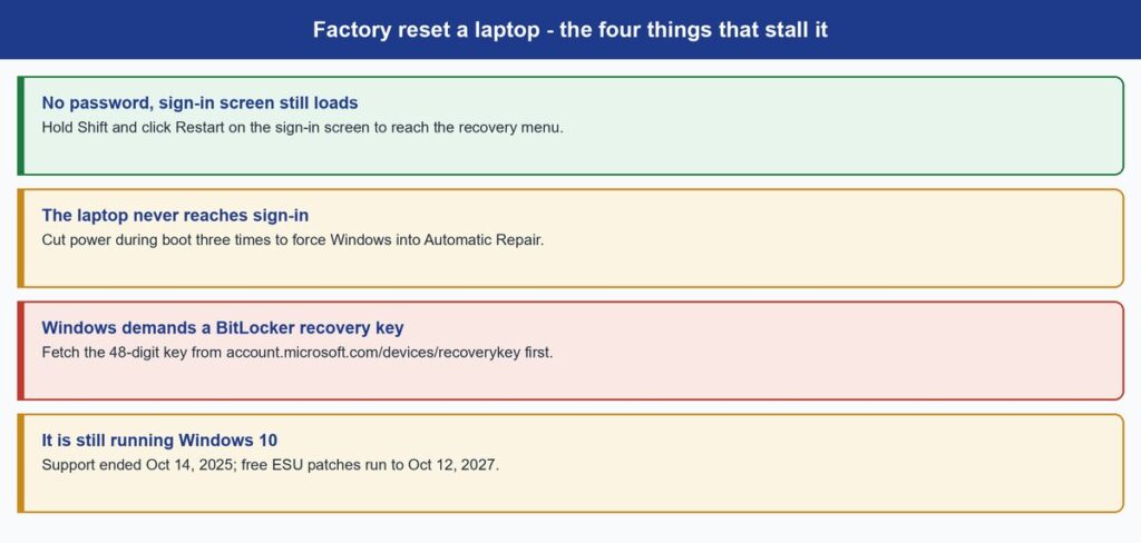 factory reset laptop