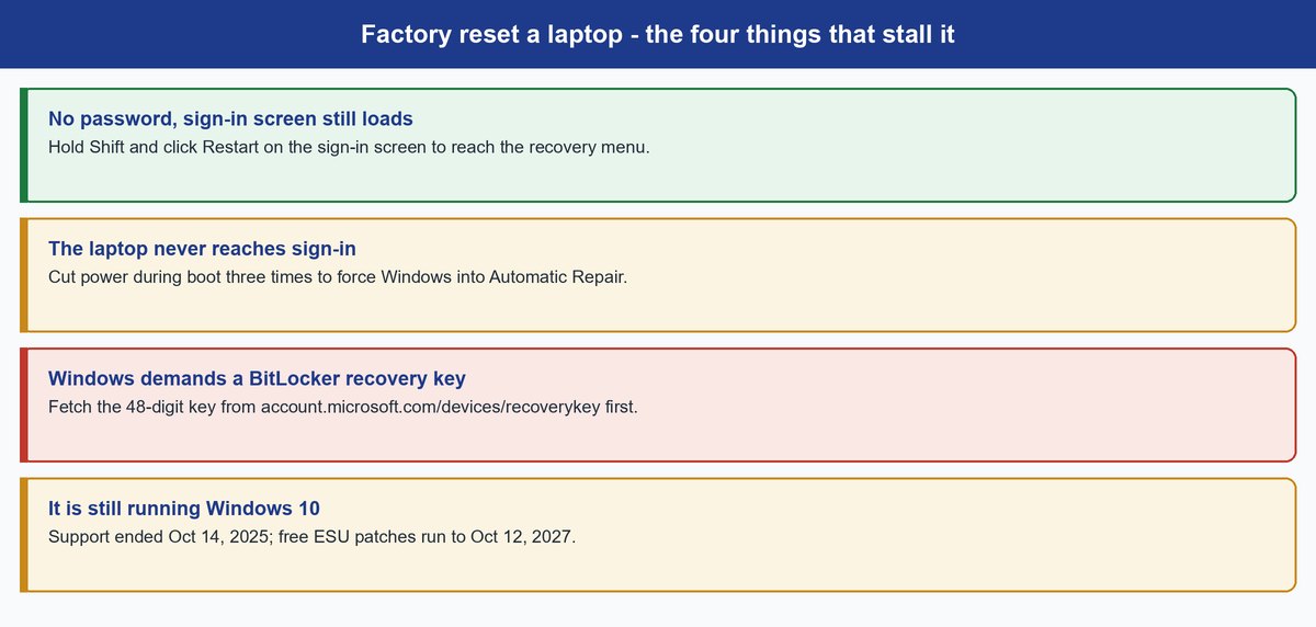 factory reset laptop