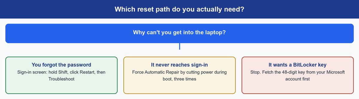 factory reset laptop