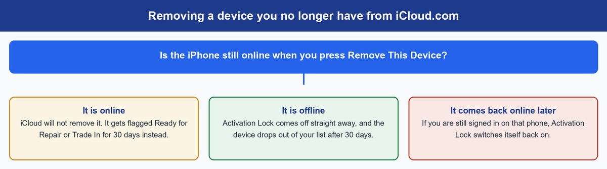 how to turn off find my iphone