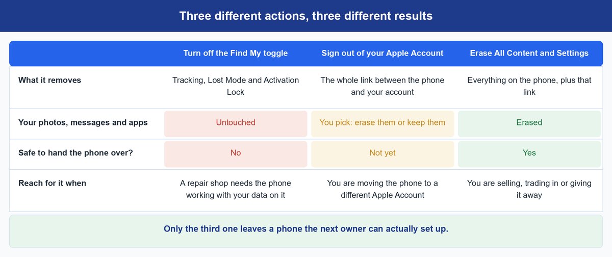 how to turn off find my iphone
