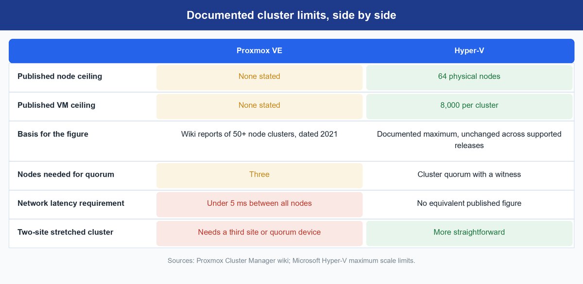 hyper v vs proxmox