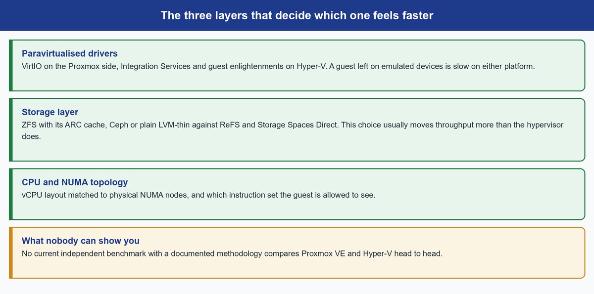 hyper v vs proxmox