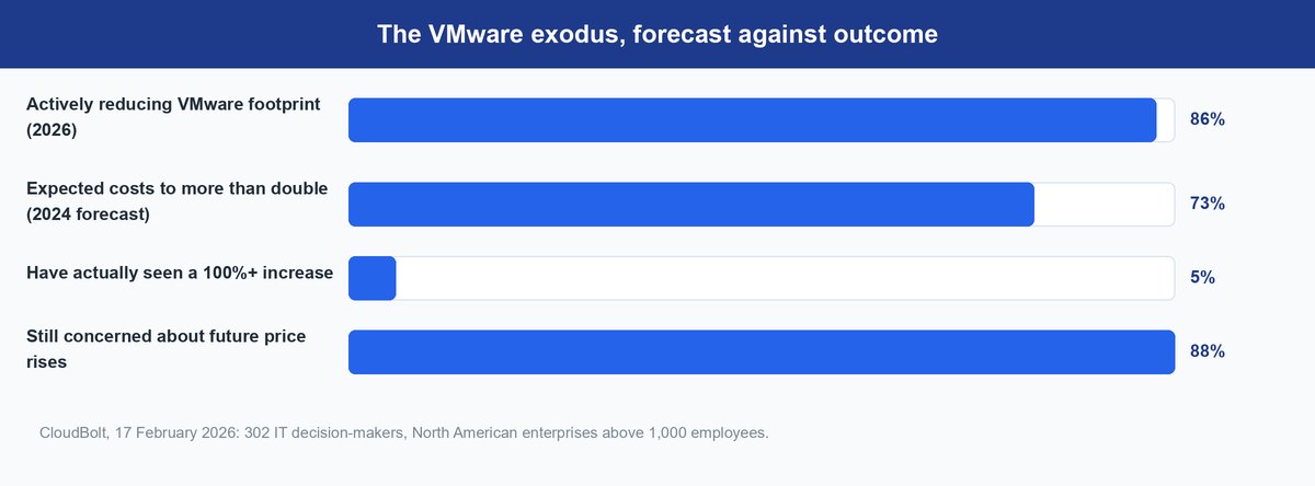 hyper v vs proxmox