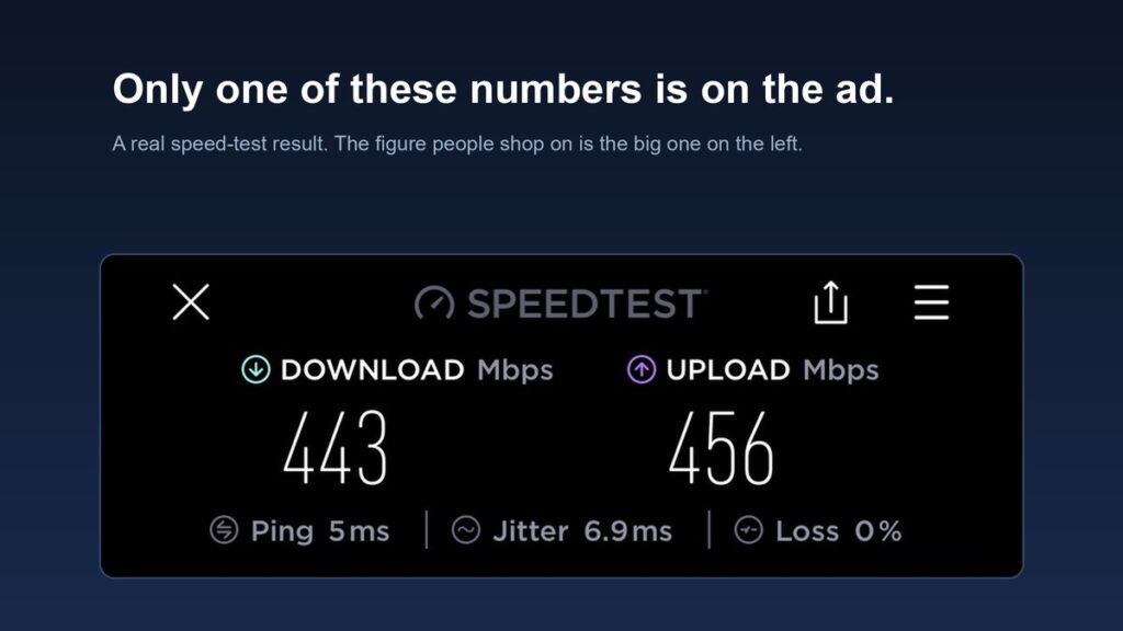 how much internet speed do i need