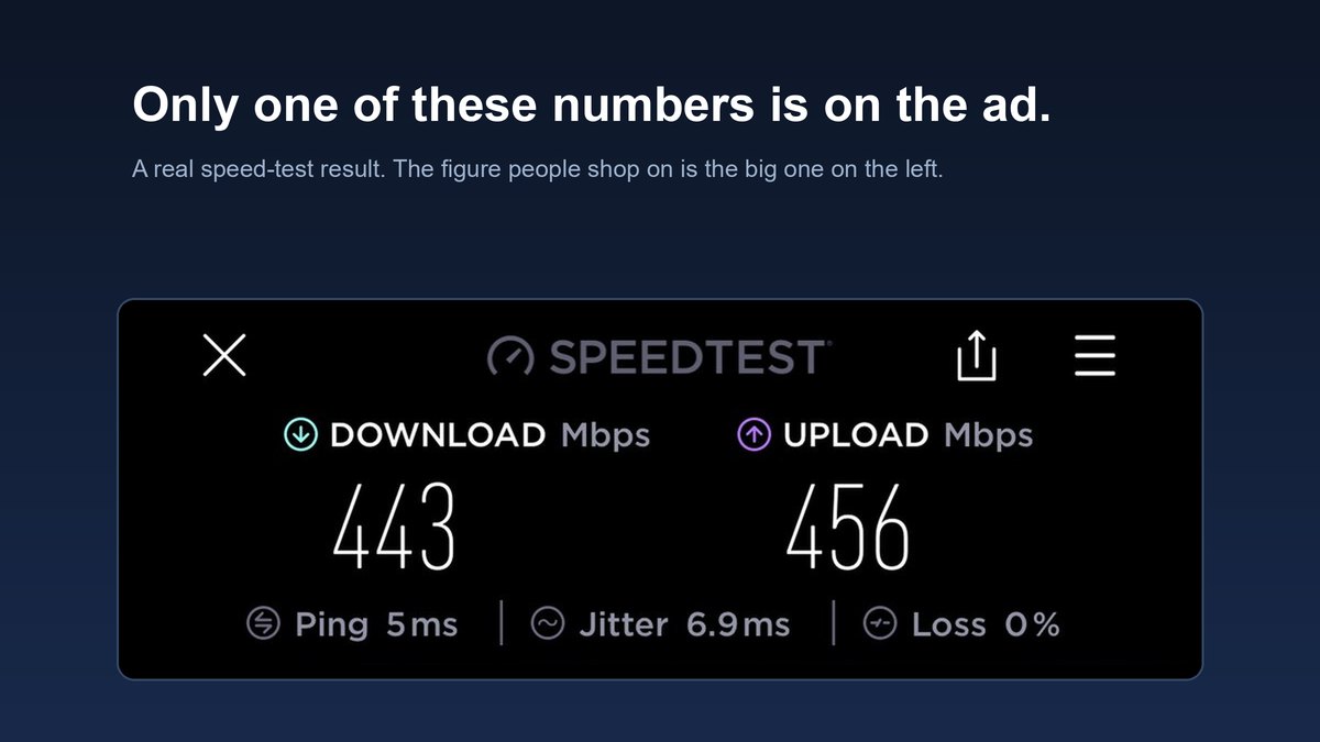 How Much Internet Speed Do I Need to Stop Overpaying