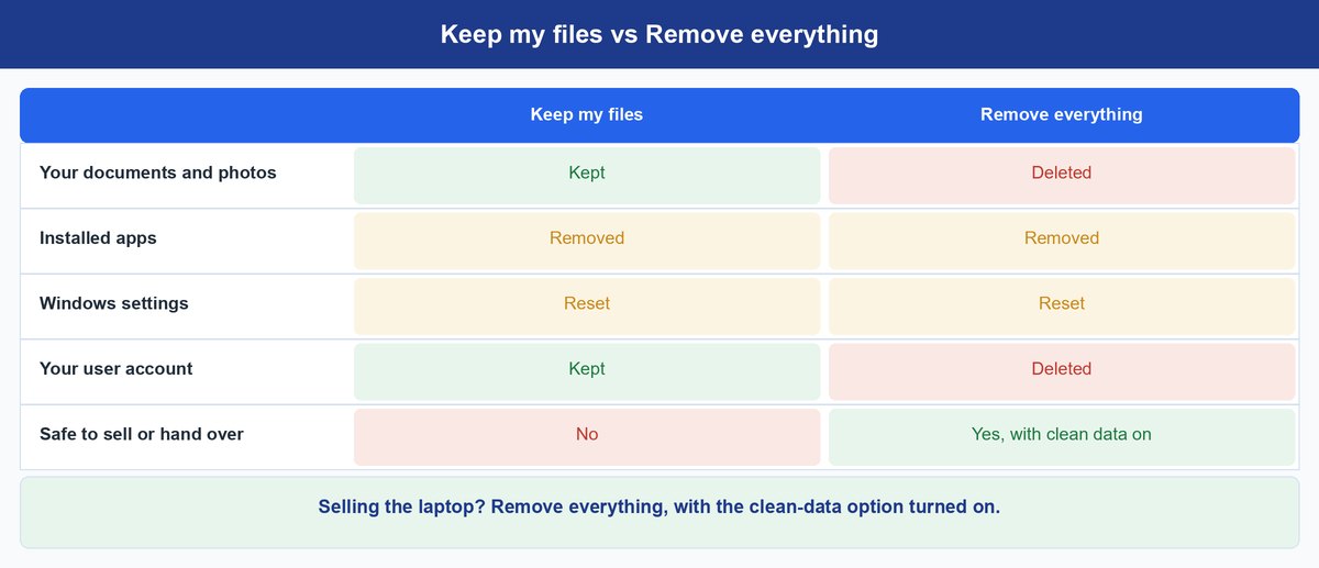 factory reset laptop