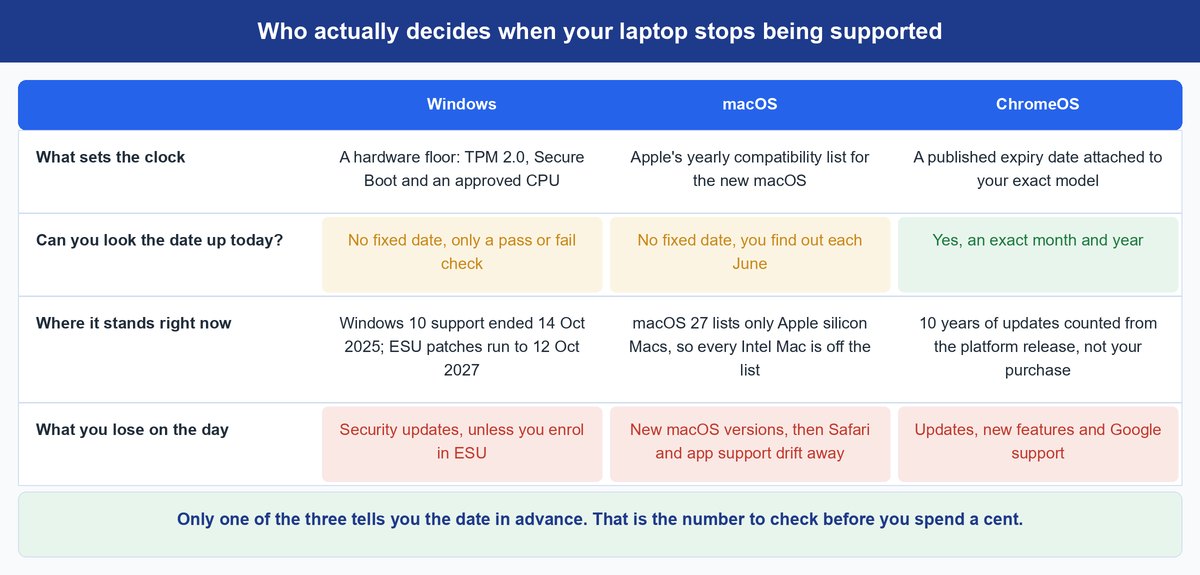 how long do laptops last