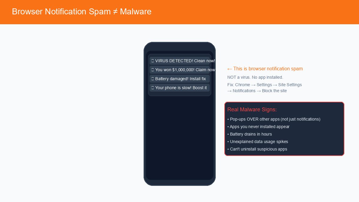 how to remove malware from android
