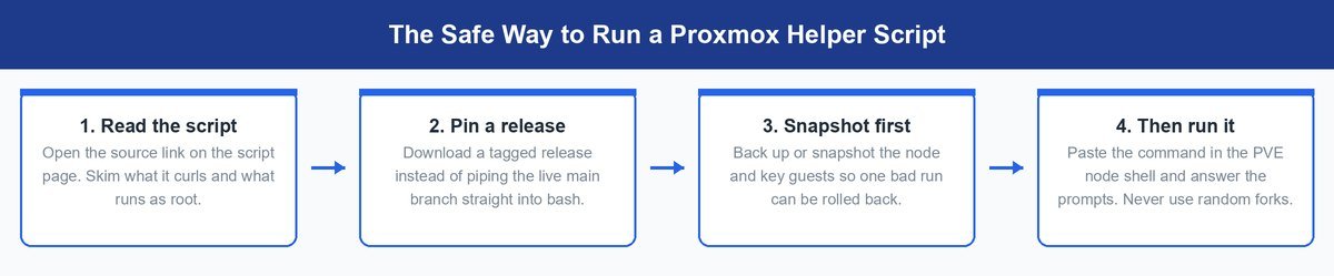 proxmox helper scripts