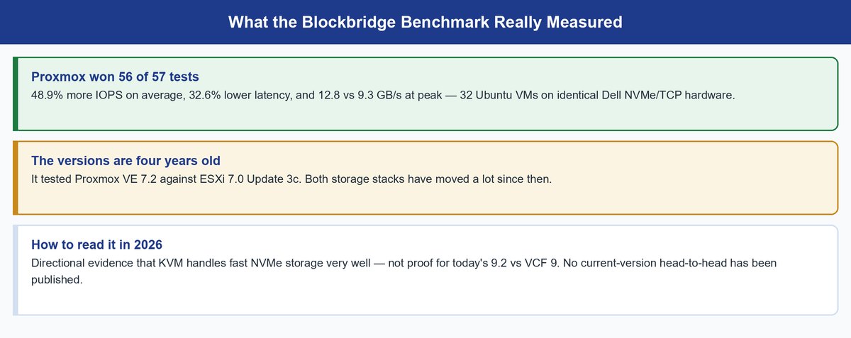 proxmox vs vmware