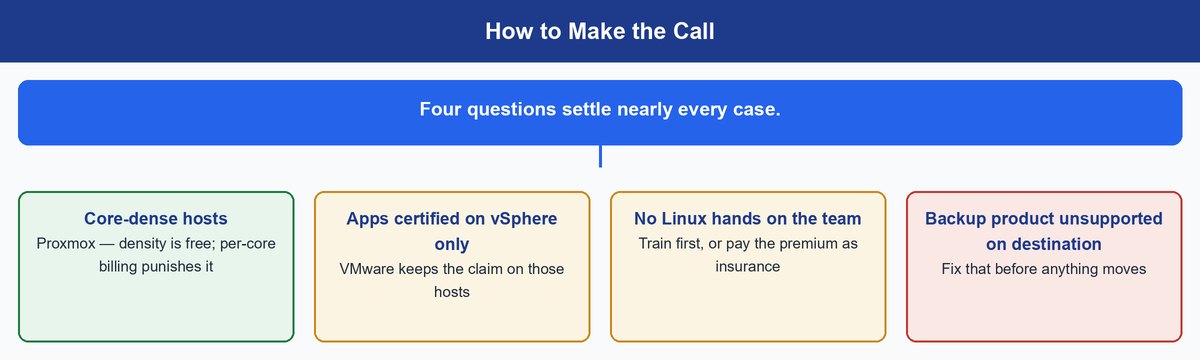 proxmox vs vmware