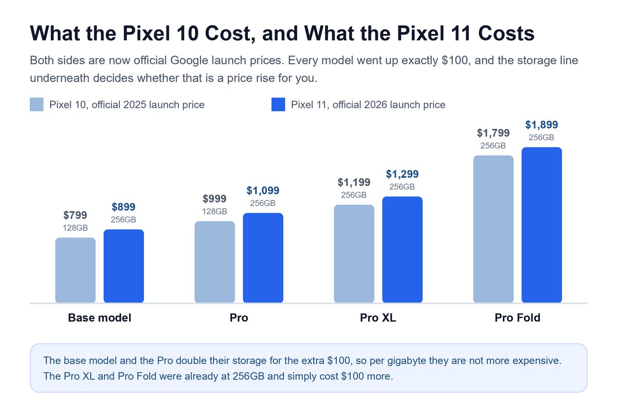 pixel 11