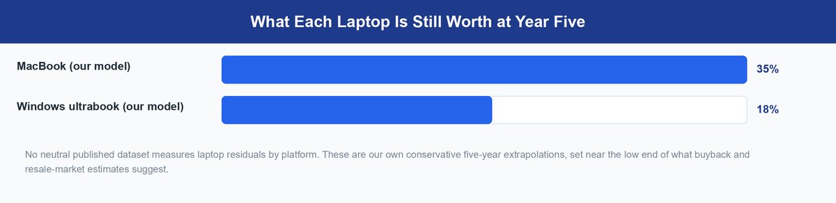 is a mac worth it