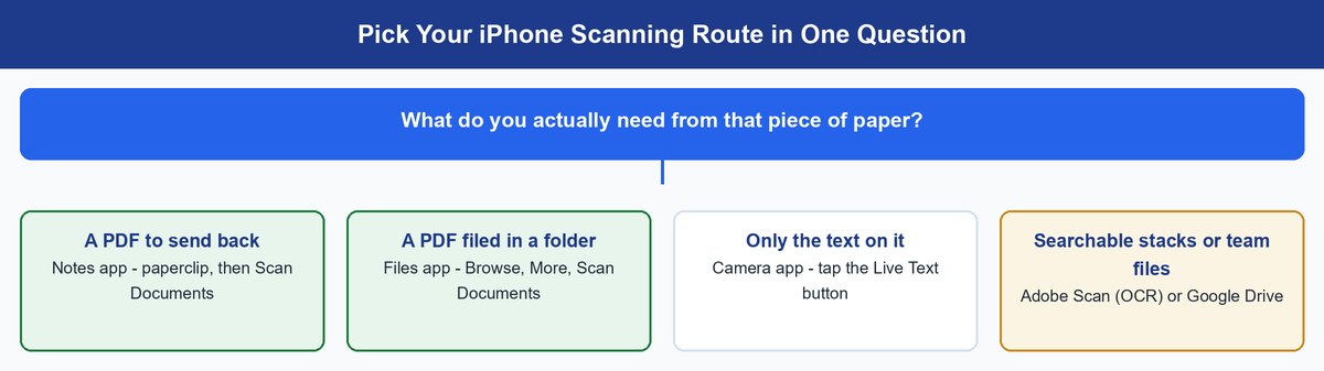 how to scan a document with iphone