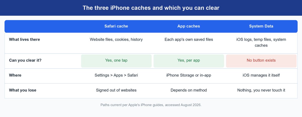 how to clear cache on iphone