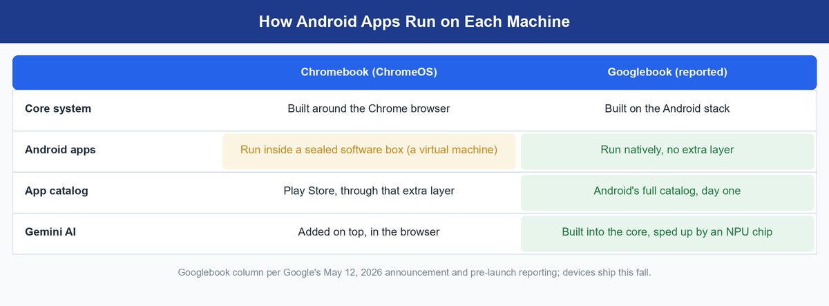 googlebook vs chromebook