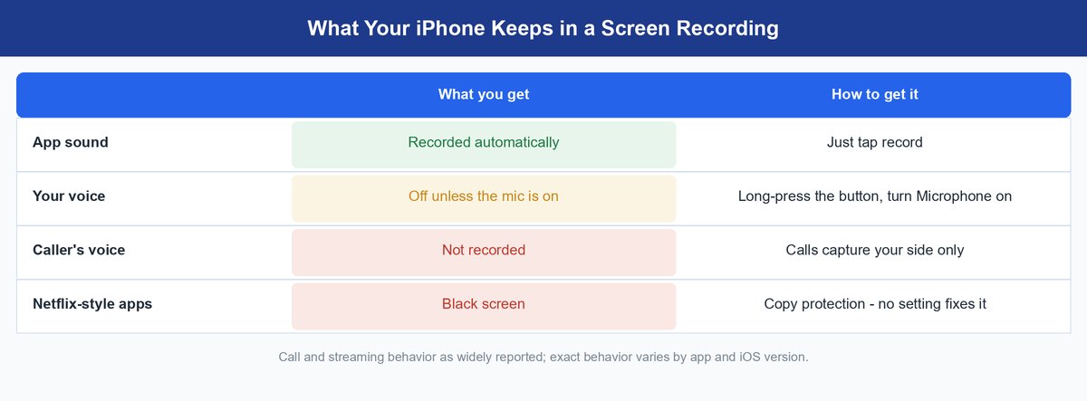 how to screen record on iphone