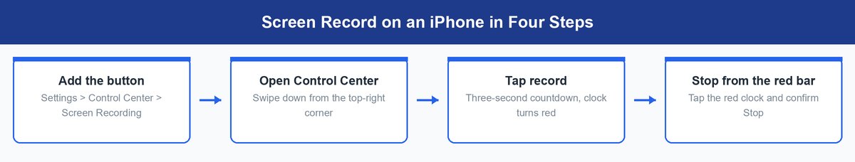 how to screen record on iphone