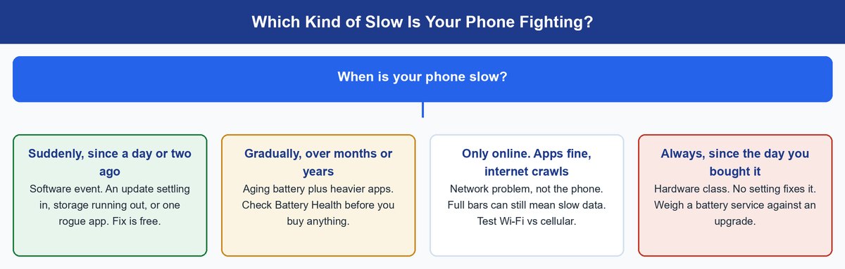why is my phone so slow
