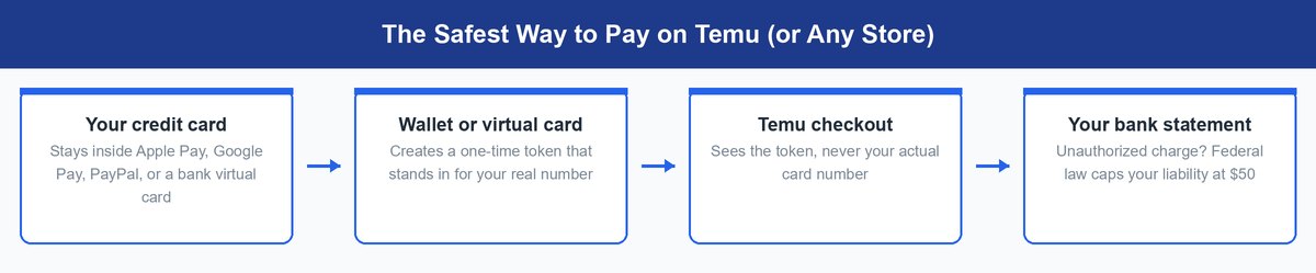 is temu legit
