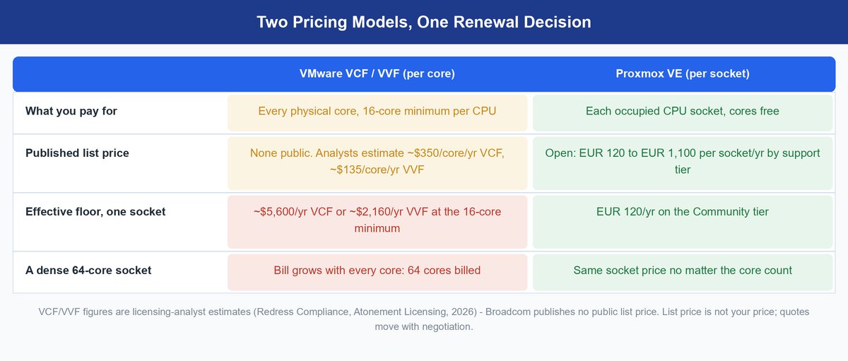 vmware alternatives