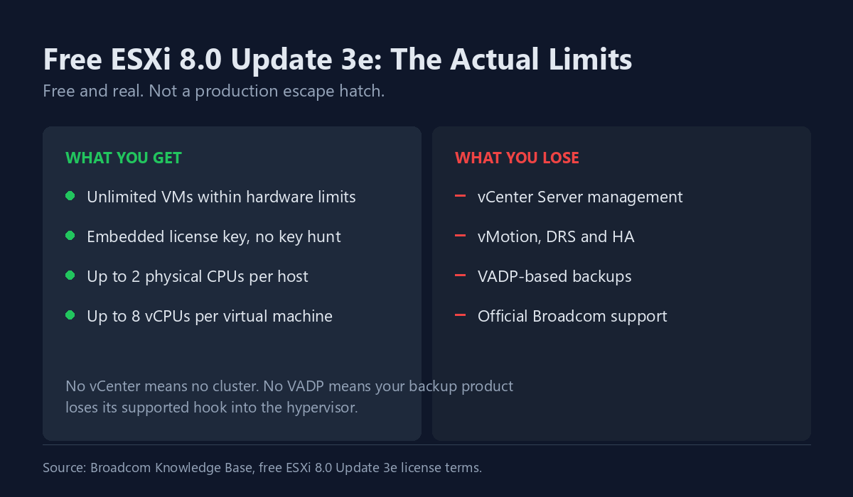 esxi free limitations