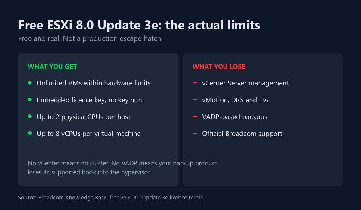 esxi free limitations