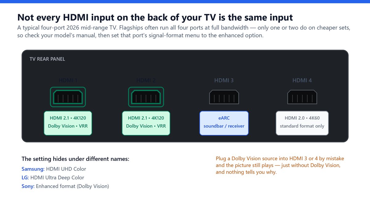 what is dolby vision