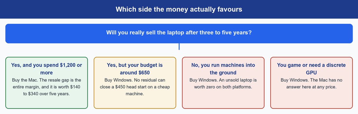 is a mac worth it