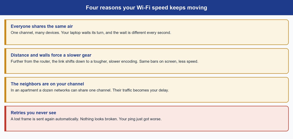 ethernet vs wifi
