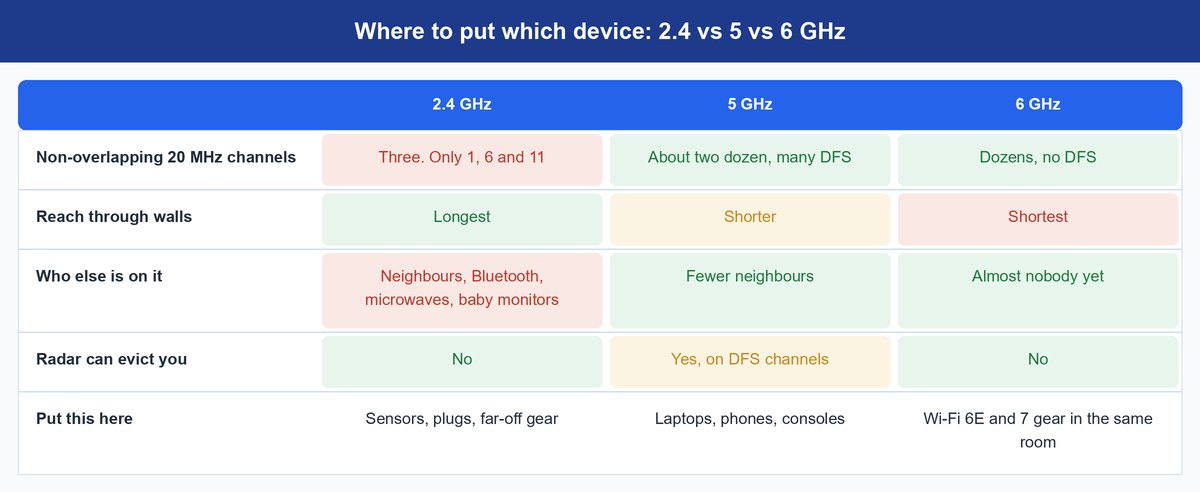 wifi keeps disconnecting
