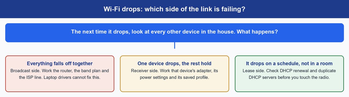 wifi keeps disconnecting