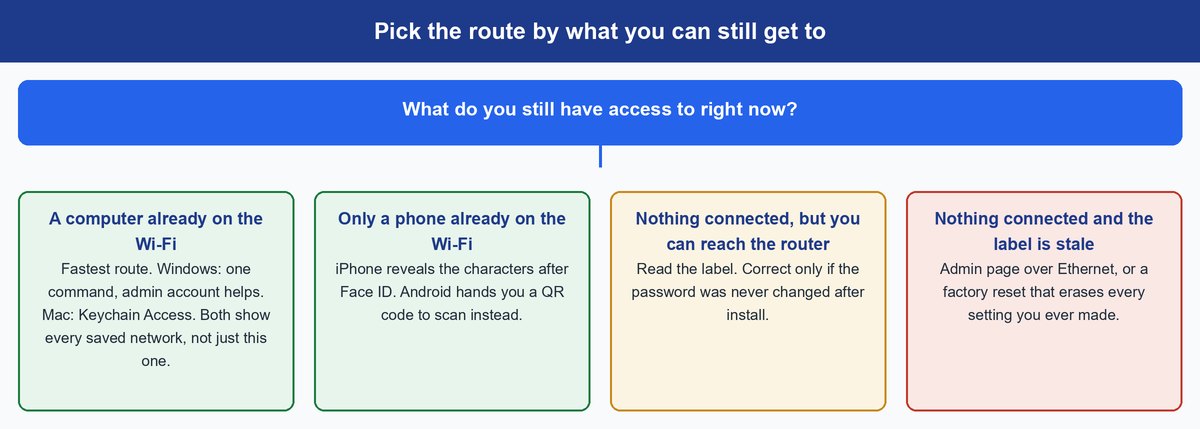 how to find wifi password
