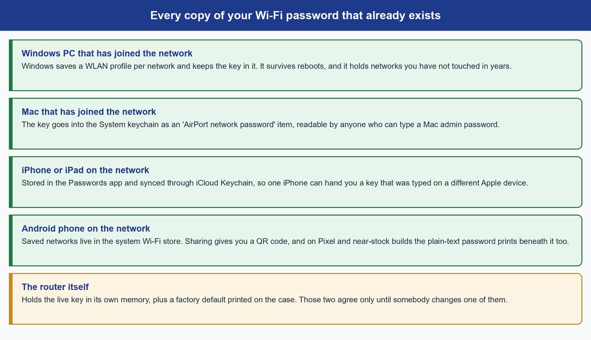 how to find wifi password
